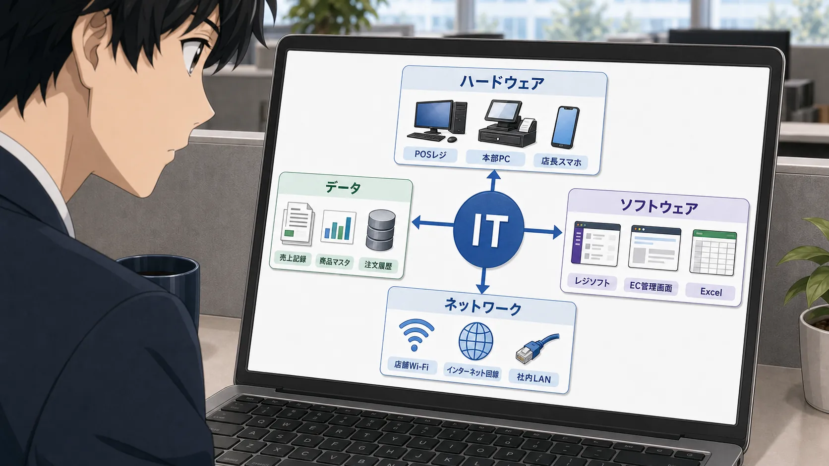 ITって、結局何のこと？の画像