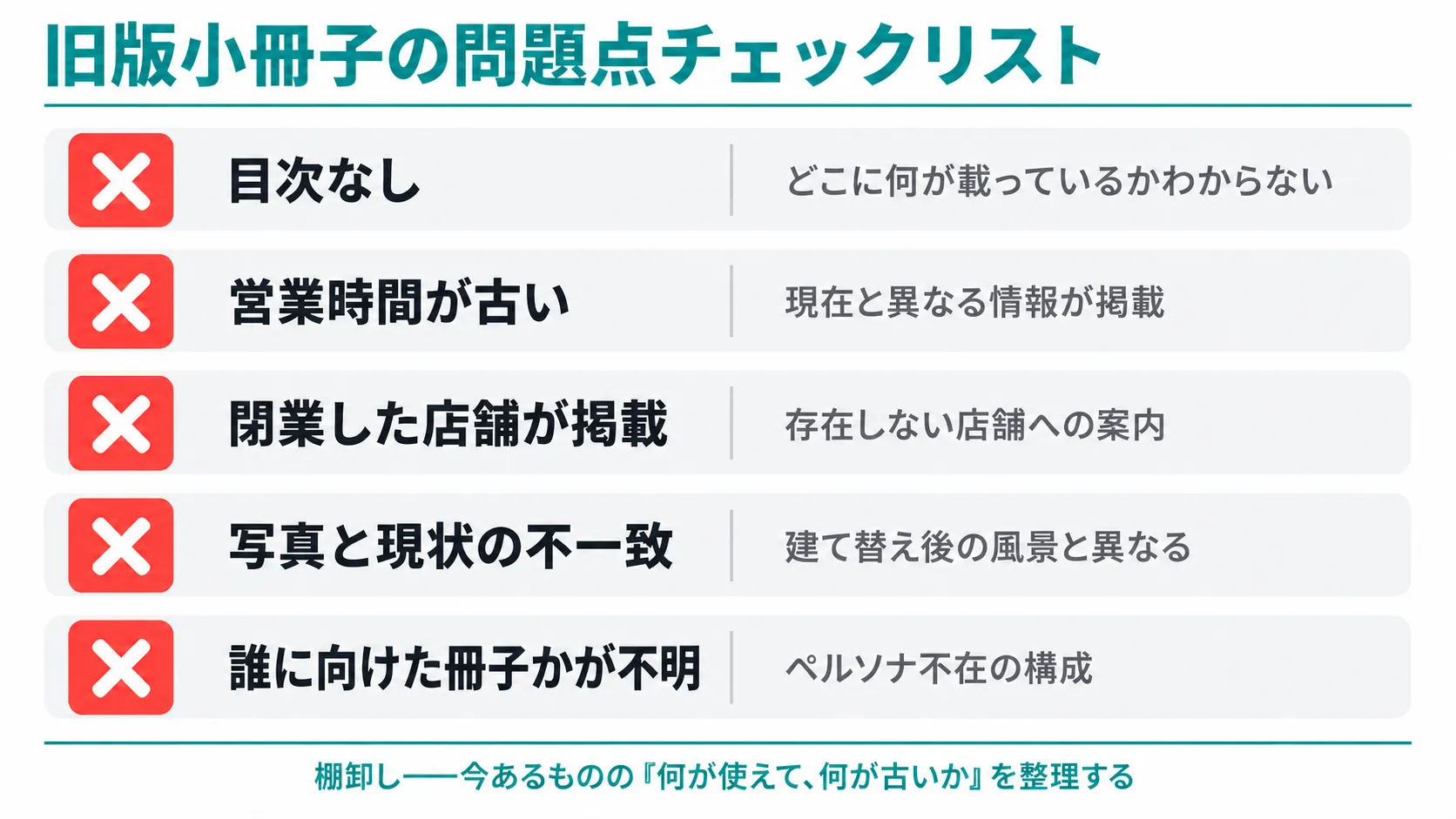 旧版小冊子の問題点チェックリスト。目次なし、営業時間の古さ、閉業店舗、写真の不一致、ペルソナ不在の5項目