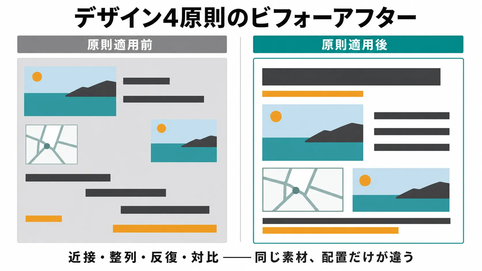 デザイン4原則のビフォーアフター。左に窮屈な原則適用前、右にすっきりした原則適用後のレイアウト比較
