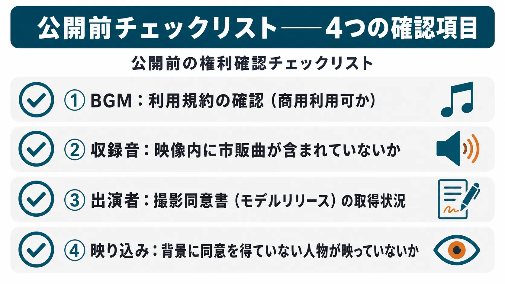 BGM・収録音・出演者の同意・映り込みの4項目からなる公開前の権利確認チェックリスト