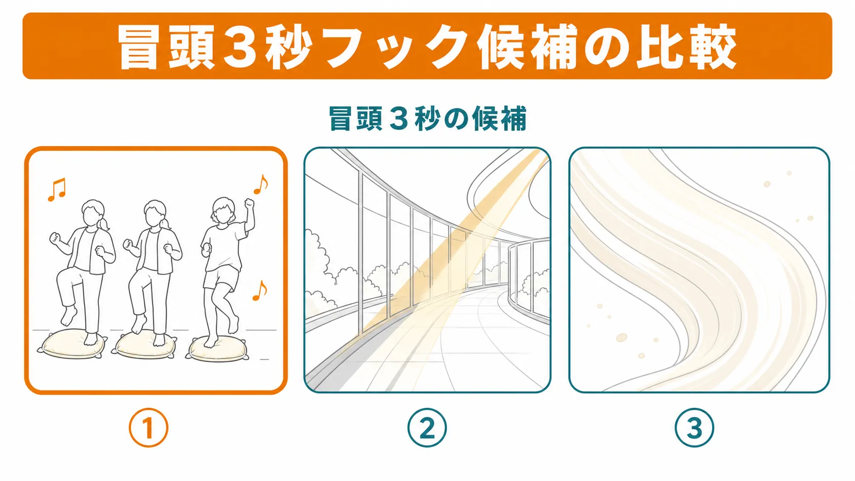 冒頭3秒のフック候補3つを横並びで比較した概念図